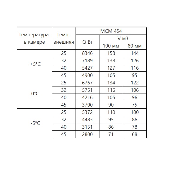 картинка Моноблок Intercold среднетемпературный ММСМ-454 FT